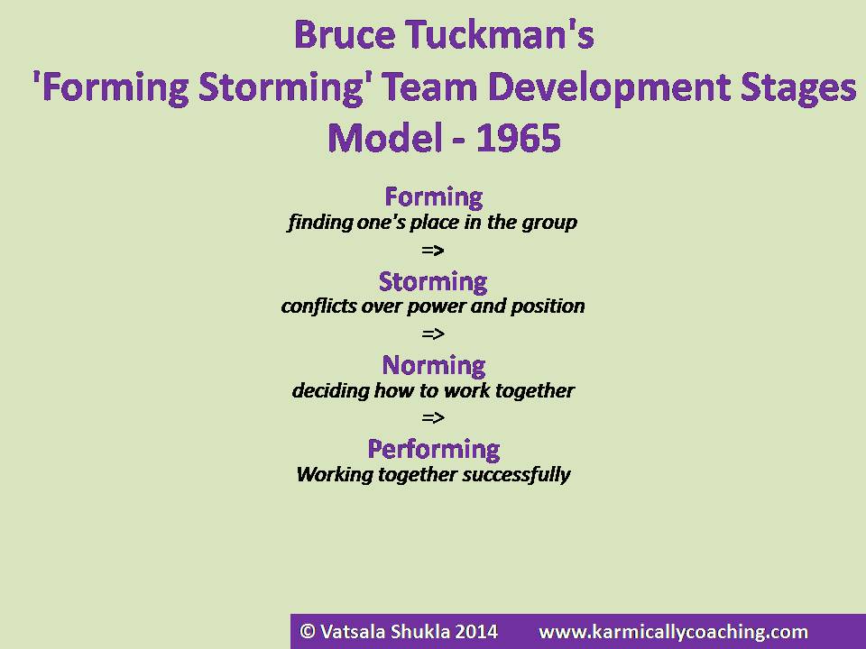 Bruce-Tuckman-team-development-model-karmic-ally-coaching
