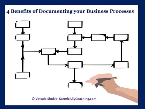 Flowchart of business process