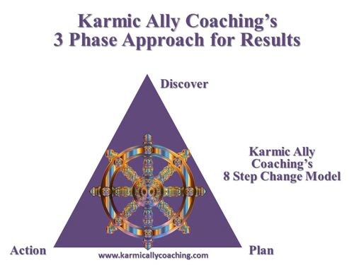 Karmic Ally Coaching 3 Phase Approach for Results