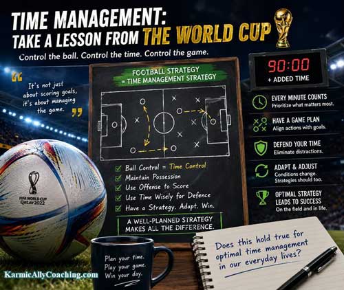 Improve on the lesson from the World Cup with the 5 Step Method to win your Time Management Challenge. Click here. Summary of key points of the blog post with World Cup as the theme using AI