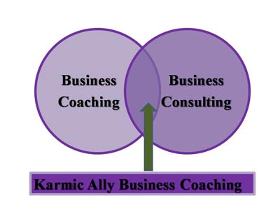 Venn diagram showing intersection of business coaching and consulting