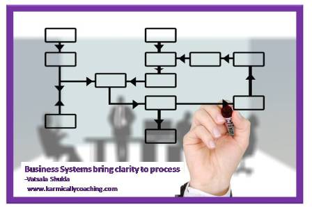 Business systems bring clarity to process - karmic ally coaching