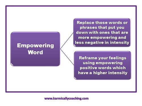 Empowering word decision tree