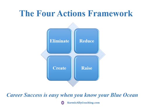 Blue Ocean Four Action Framework 