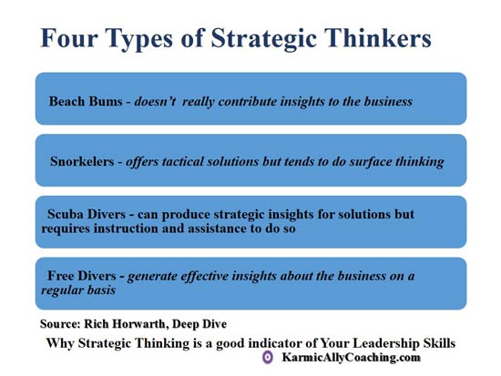 Strategic Thinker Types