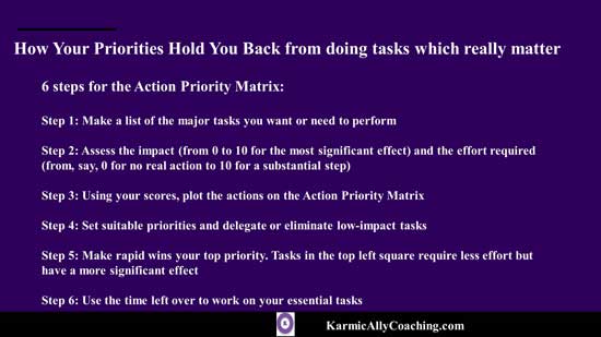 6 Steps to create your Action Priority Matrix