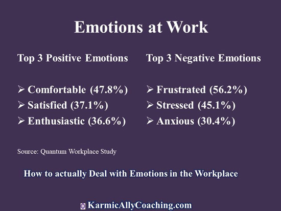 Table of Top 3 Positive and Negative Emotions at Work