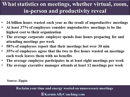 Zippia statistics on time wasted in meetings