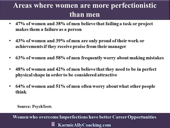 PsychTests survey results on perfectionism in women