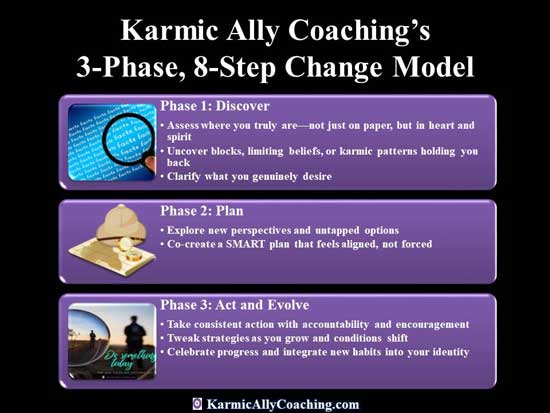 Karmic Ally Coaching's 3-Phase 8-Step Change Model graphic