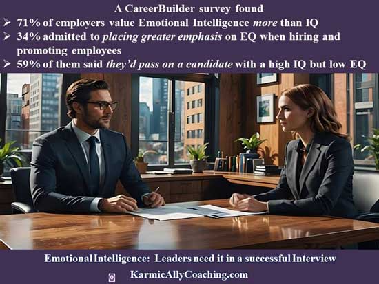 Career builder survey results and an interview in progress